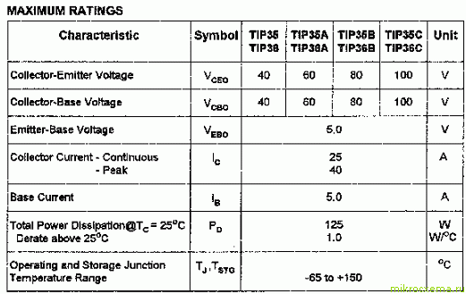 Характеристики транзисторов TIP35C и TIP36C