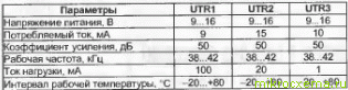 Технические характеристики UTR1-UTR3