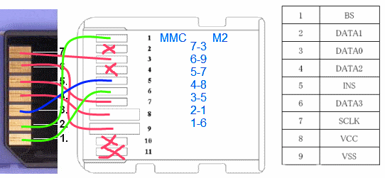 Адаптер Memory Stick Micro (M2) to MMC