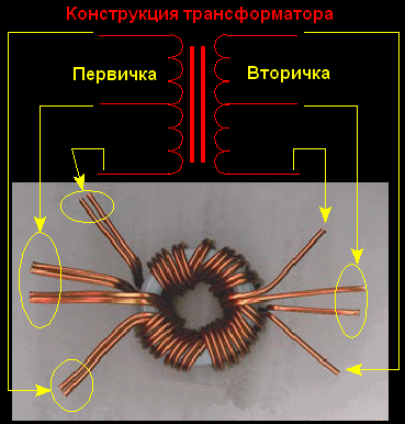 Конструкция импульсного трансформатора для преобразователя
