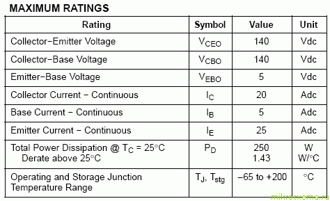 Максимальные параметры для транзисторов MJ15003-MJ15004
