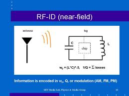RFID принцип работы