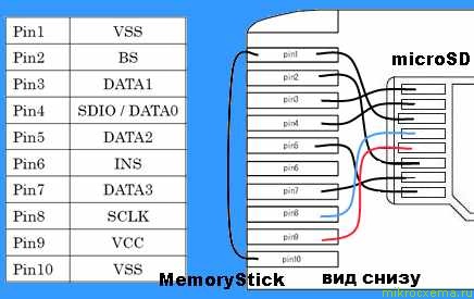 Адаптер microSD - Memory Stick